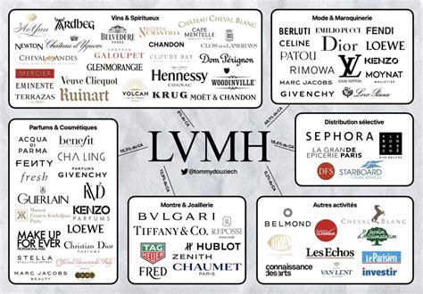 lvmh perusahaan.